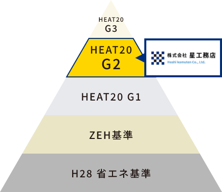 	HEAT20のグラフ