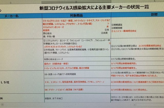 コロナウィルスによる影響について