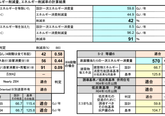 【2025年度の補助金情報】GX志向型住宅補助金