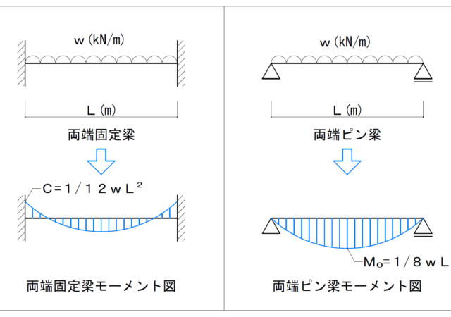 【公開授業】＠長男の構造力学の解説