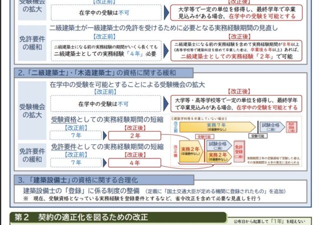 【建築士法】改正案について💦